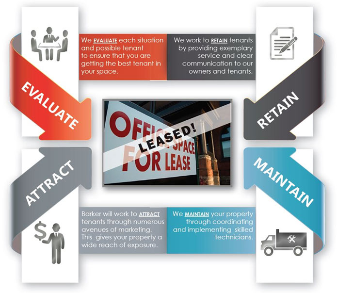 Commercial Sales and Commercial Leasing